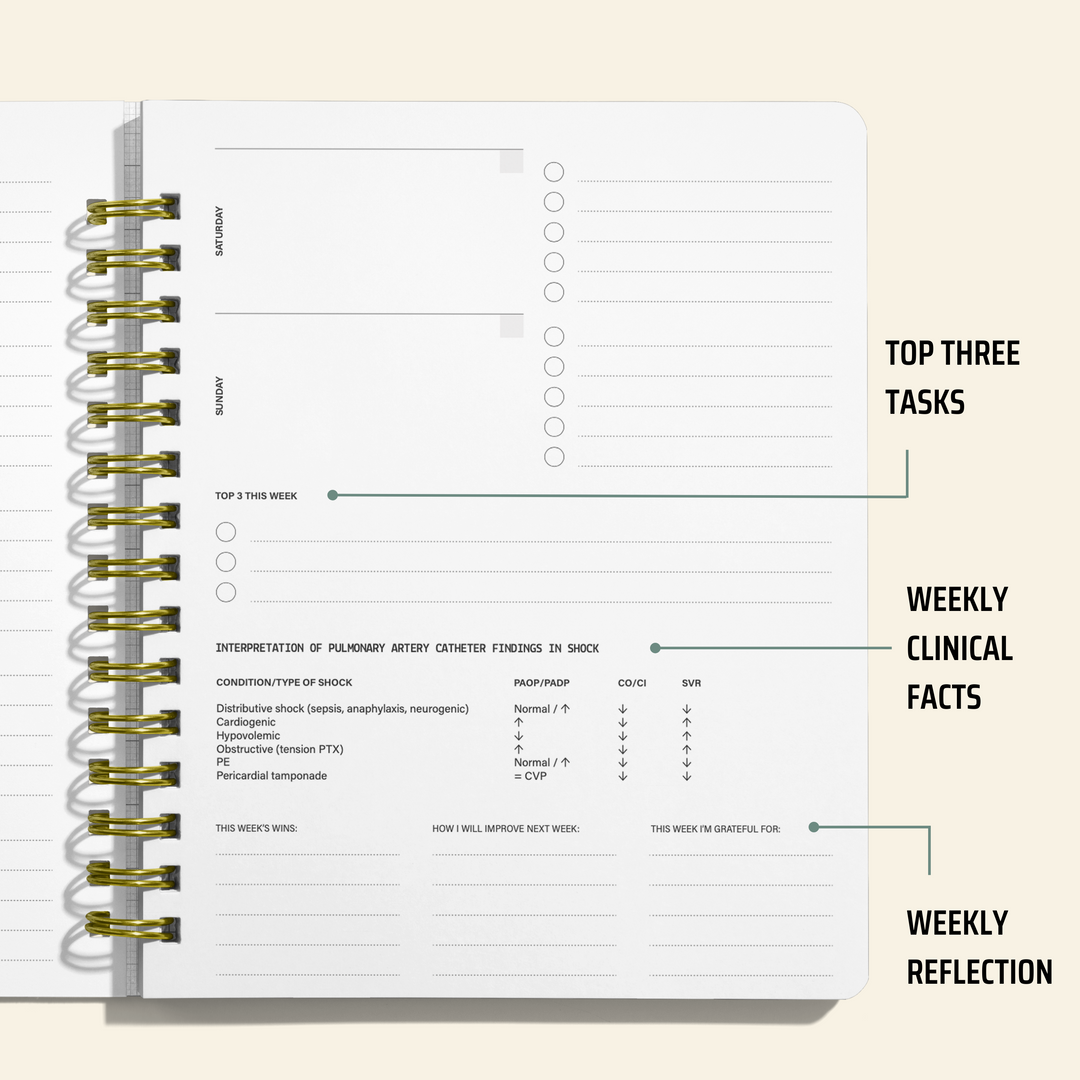 CRNA School Applicant Planner