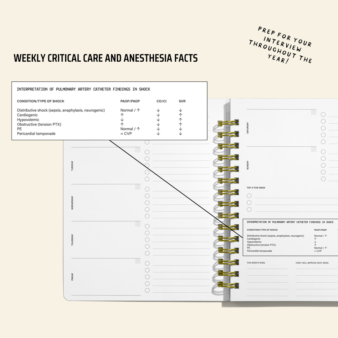 CRNA School Applicant Planner