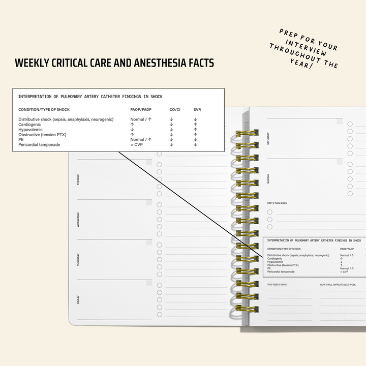 CRNA School Applicant Planner