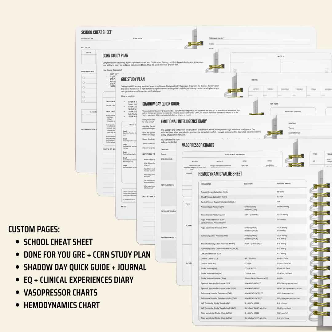 CRNA School Applicant Planner