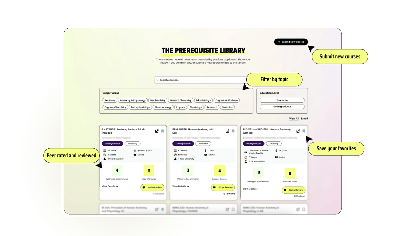 prerequisite Library